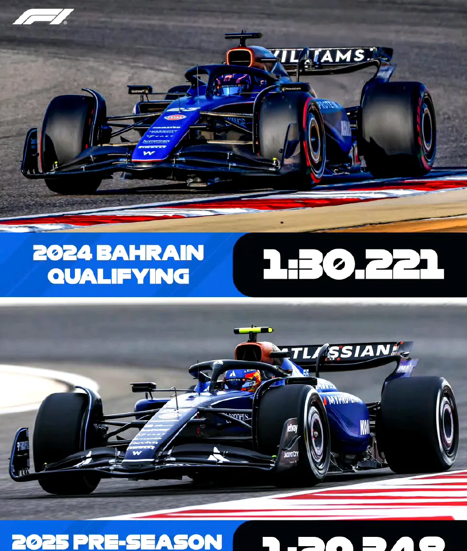 IM体育官方网-哈斯车队横扫威廉姆斯，勒克莱尔惊艳四座的简单介绍