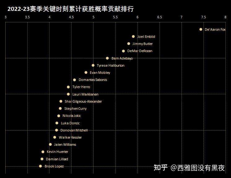 IM体育官方平台-国王碾压山东队，福克斯刷新纪录