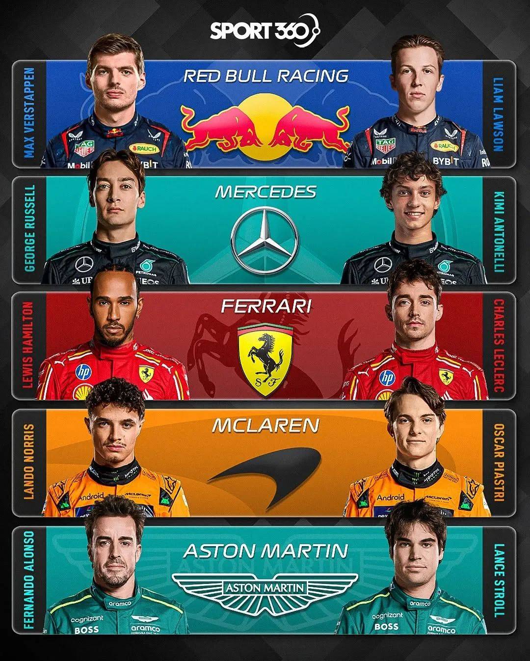 IM体育注册链接-索伯车队完胜红牛二队，诺里斯刷新纪录的简单介绍